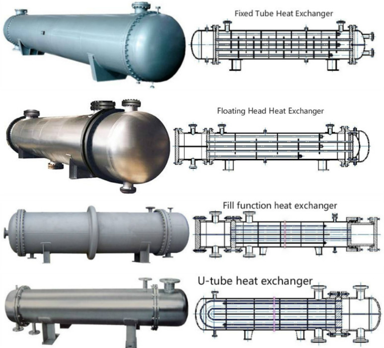 Stainless Steel and Carbon Steel Shell and Tube Heat Exchanger Design